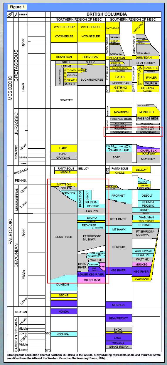 click on image to view enlargeme western canadian sedimentary basin stratigraphic chart