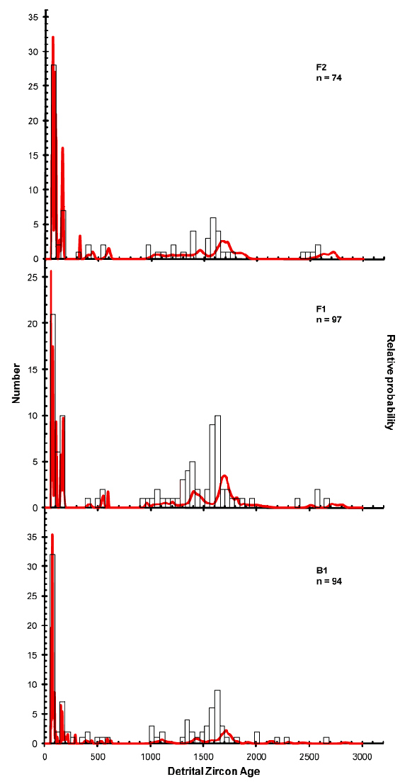 fig01