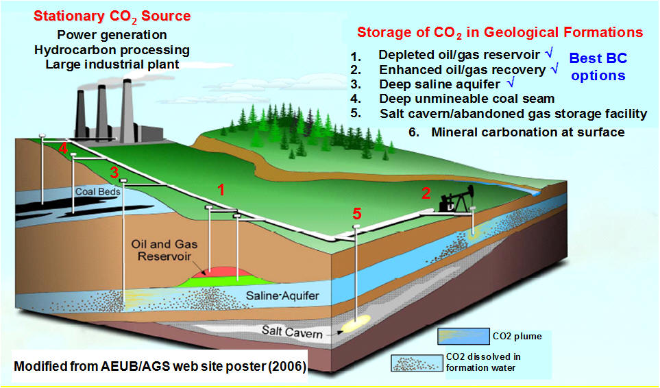 Block diagram showing geological