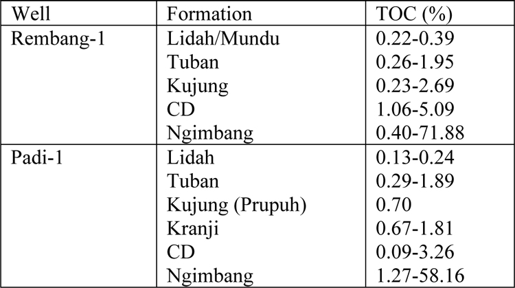 table01