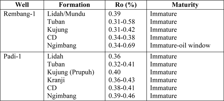 table02