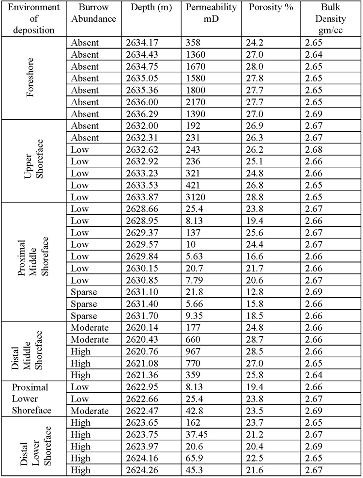 table01