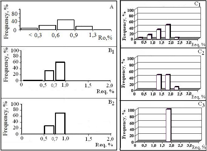 fig01