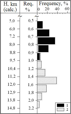 fig02