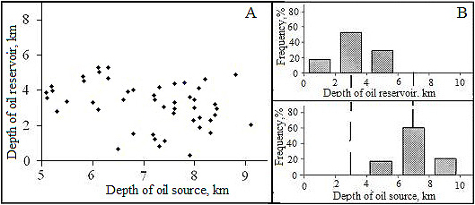 fig03