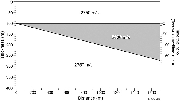 fig01