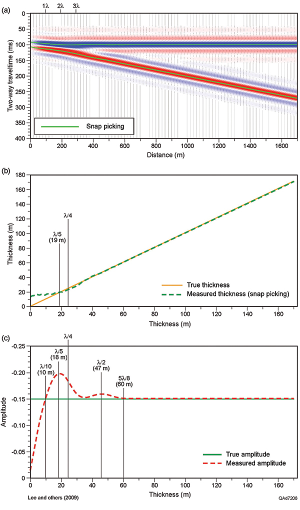 fig03