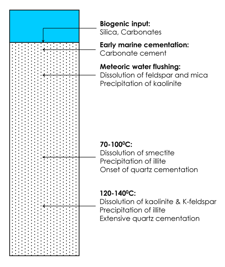 fig01