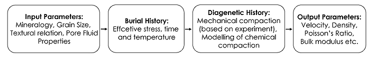 fig03