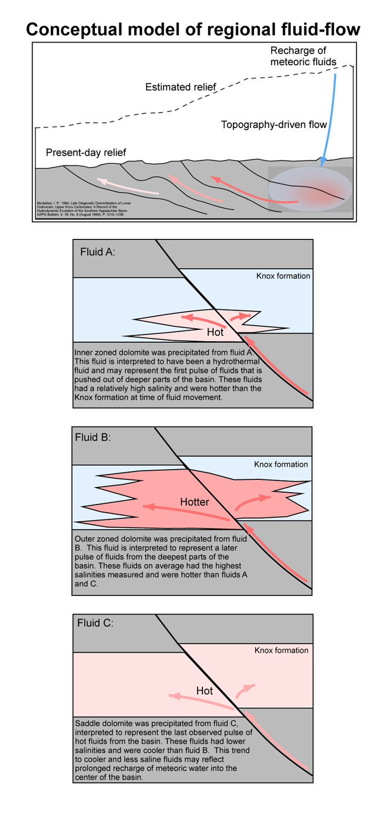 fig14