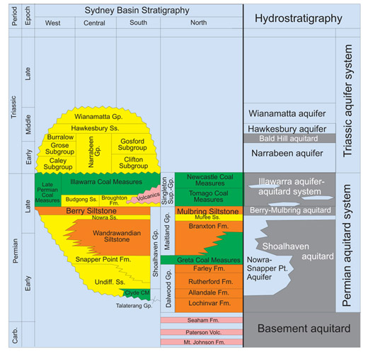 fig03