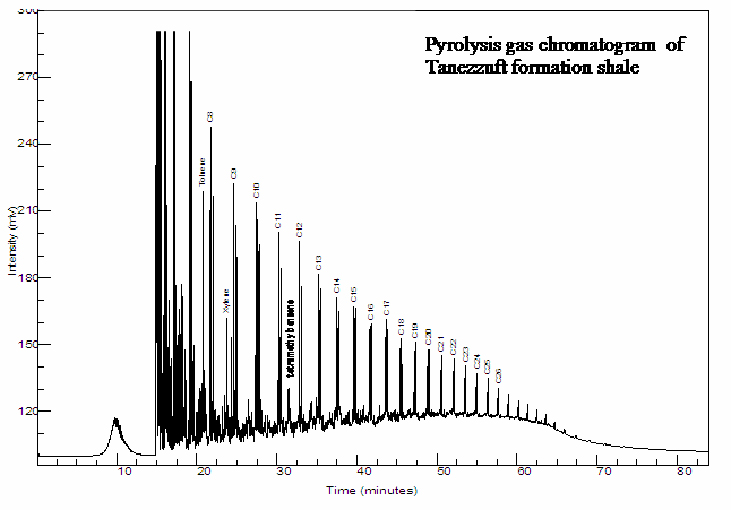 Figure 3c