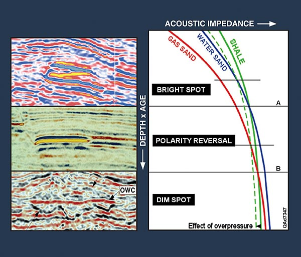Figure 1. Generalized curves showing how the acoustic impedances of gas