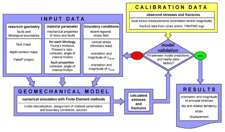 fig01