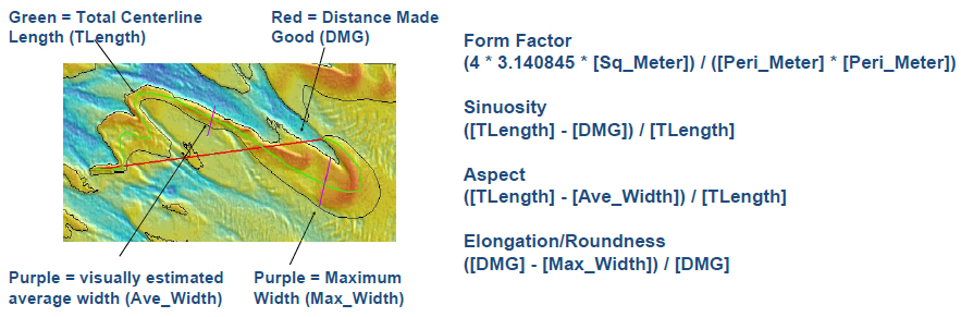 Figure 20