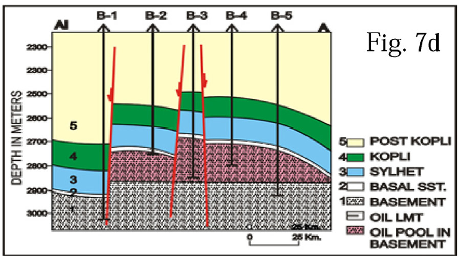 fig07d